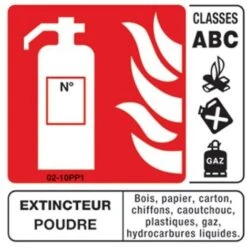 Panneaux Extincteur Classe ABC 100x100
